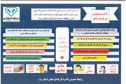 رعایت نکات بهداشتی جهت پیشگیری از تب خونریزی دهنده کریمه کنگو